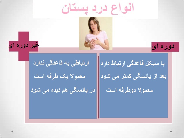 انواع درد پستان ها در خانم ها